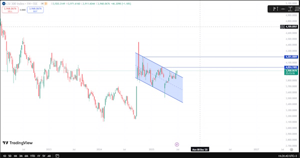 Индексы акций США обновили рекордные значения